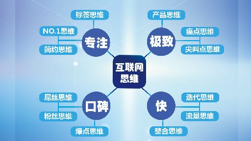 一個(gè)饅頭加上互聯(lián)網(wǎng)思維，他竟開上了連鎖店！