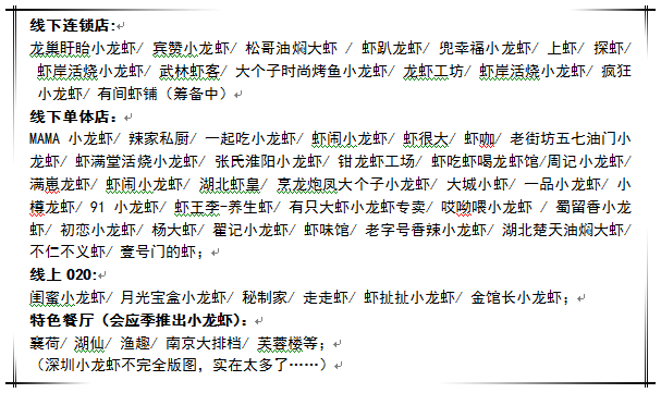 今夏的小龍蝦之戰(zhàn)，你準(zhǔn)備好了么？