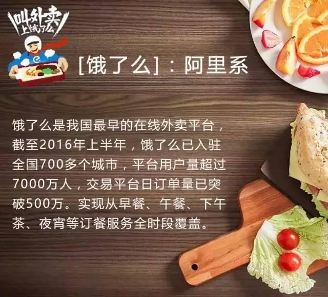 餐飲人如何玩外賣O2O？互聯(lián)網(wǎng)外賣最全數(shù)據(jù)不可錯過！