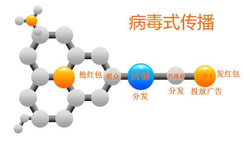 有了芝麻大世界傳統(tǒng)商家營(yíng)銷問題還難嗎？|餐飲界