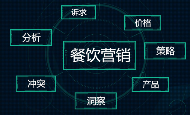 智能會(huì)員營(yíng)銷做好這3步，輕松提升營(yíng)業(yè)額|餐飲界