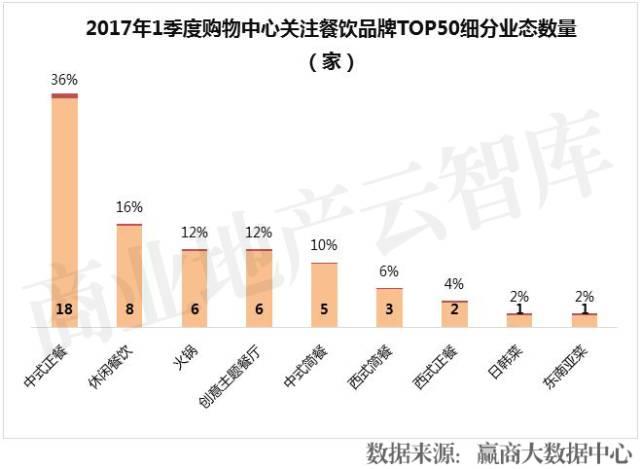 餐飲品牌半年倒閉16萬(wàn)家！這50個(gè)卻越來(lái)越火|餐飲界