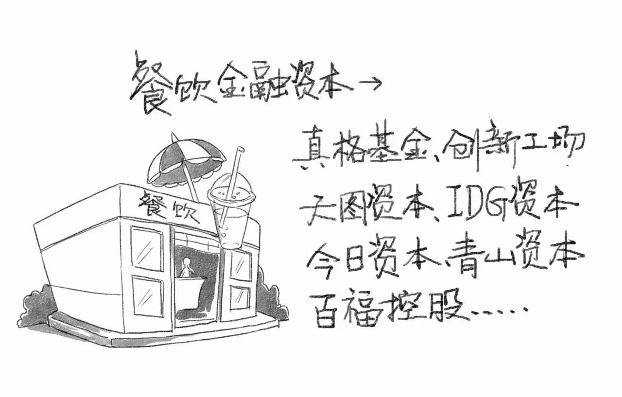 餐飲金融資本是大爺，渠道資本是孫子？