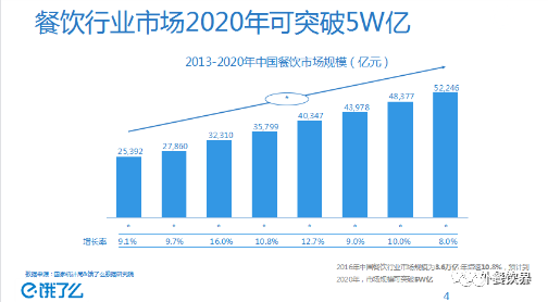 2017餓了么大數(shù)據(jù)發(fā)布，5大趨勢(shì)助你看破外賣市場(chǎng)迷局！