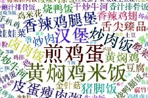 劃重點：北上廣深杭，9999+外賣數(shù)據(jù)告訴你，白領(lǐng)戰(zhàn)場得靠它！|餐飲界