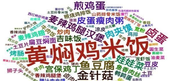 白領(lǐng)市場占外賣份額超8成，餐飲人該如何把握其中商機？