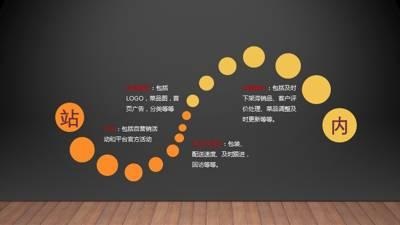 干貨｜在美團(tuán)、餓了么等外賣平臺(tái)，如何把流量榨干，做到極致？