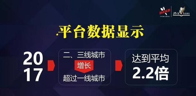 外賣市場正在發(fā)生變化，看洪七公解讀外賣增長重心的六大轉(zhuǎn)移