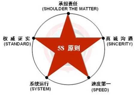 有差評先別急，5大危機(jī)公關(guān)原則幫你把差評客變回頭客