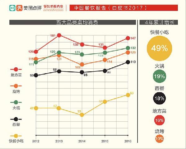 讓大佬感嘆做了三年“還沒入門”的快餐，水到底深在哪？