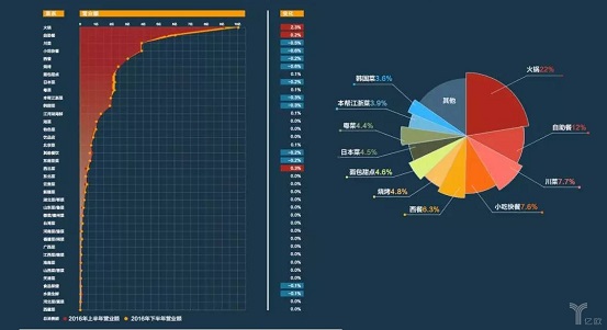 擊敗80%餐飲品類，日料這匹“外國黑馬”為什么越跑越快？