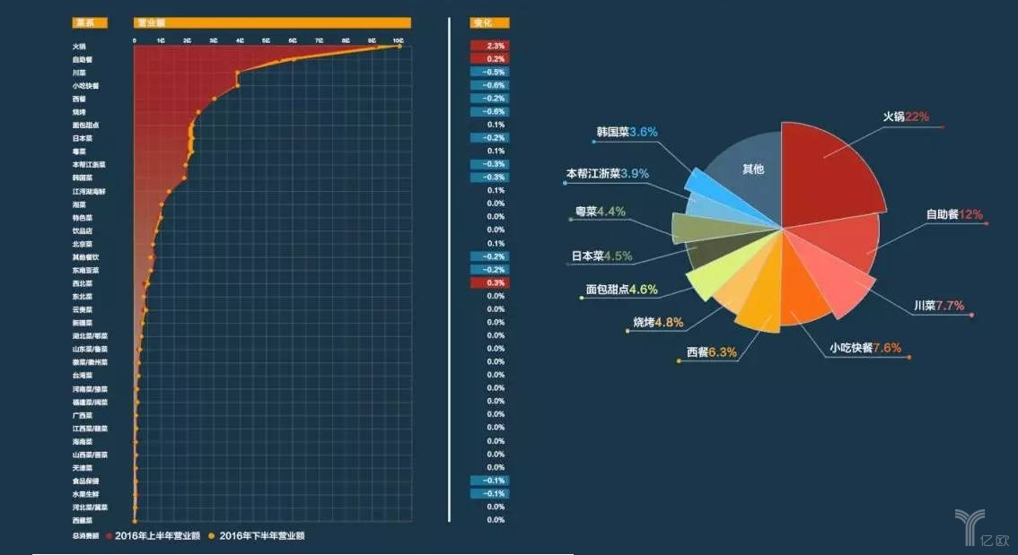 擊敗80%餐飲品類，日料這匹“外國黑馬”為什么開出一片天？