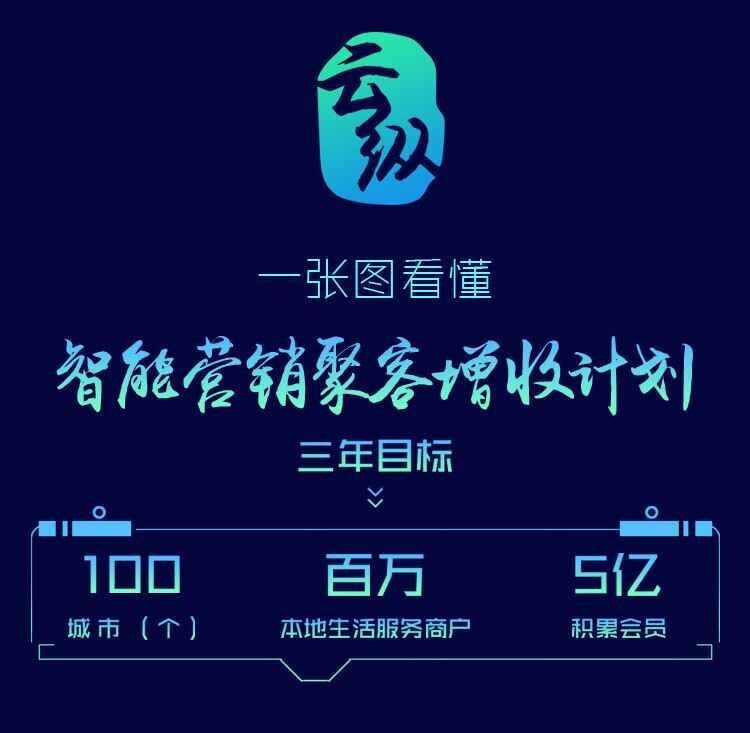 智能營(yíng)銷不會(huì)玩？一張圖讓餐飲人看懂“聚客增收”計(jì)劃......