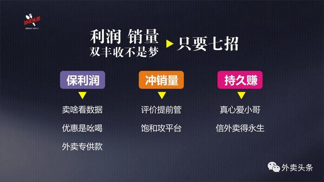 排名規(guī)則曝光：9999+的外賣，都會(huì)關(guān)注這四大因素、五大套路！
