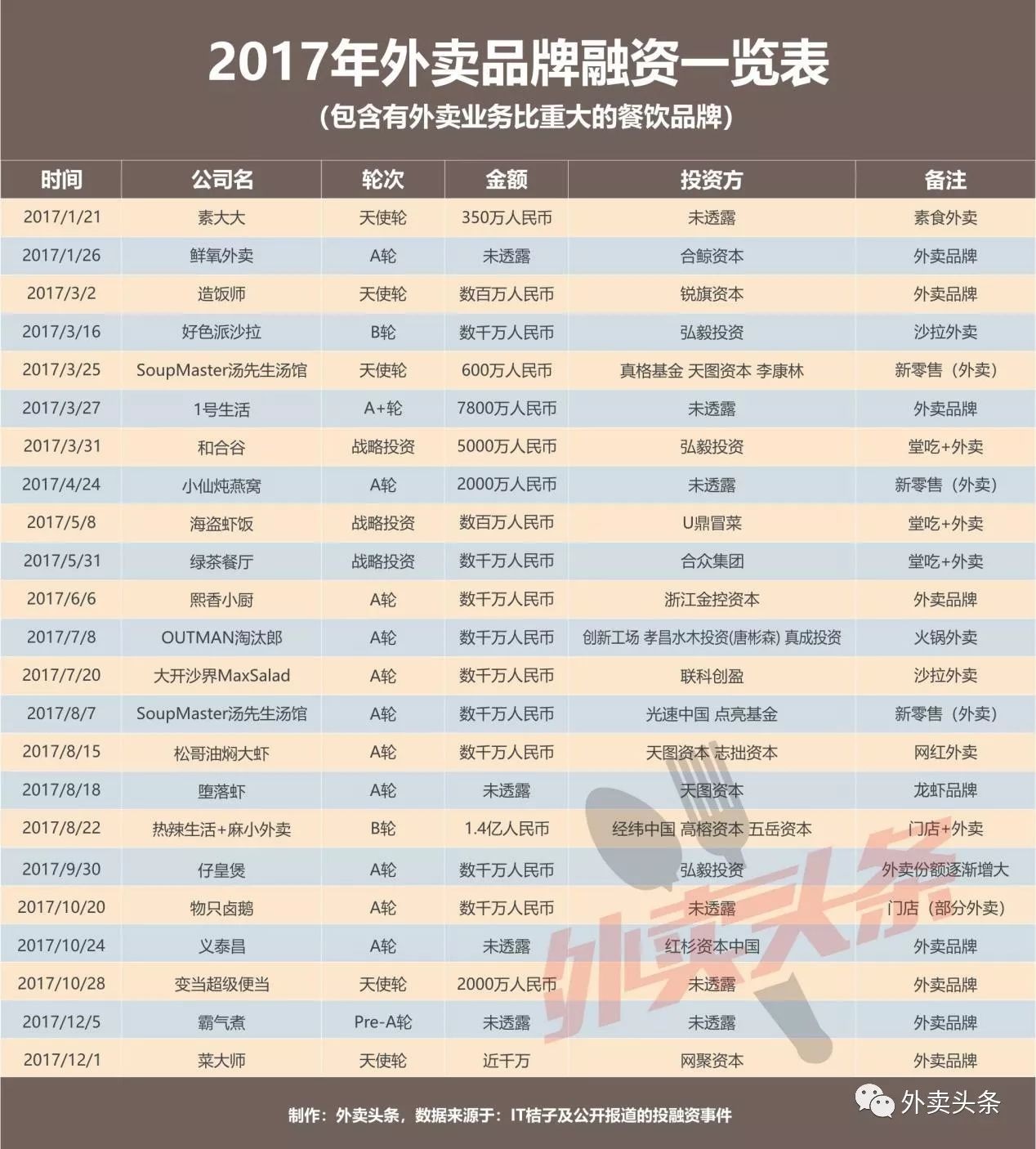 盤點：2017年相關(guān)融資占比近5成，行業(yè)迎來洗牌期？