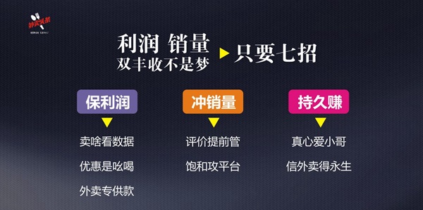 排名規(guī)則曝光：9999+的外賣，都會(huì)關(guān)注這四大因素、五大套路！
