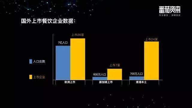鄉(xiāng)村基、巴奴等26個(gè)品牌的創(chuàng)始人首發(fā)聲，餐飲企業(yè)到底要不要上市？