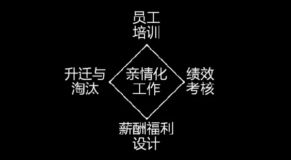 為什么海底撈、西貝的員工效率高？因?yàn)樗麄冏隽诉@些事......
