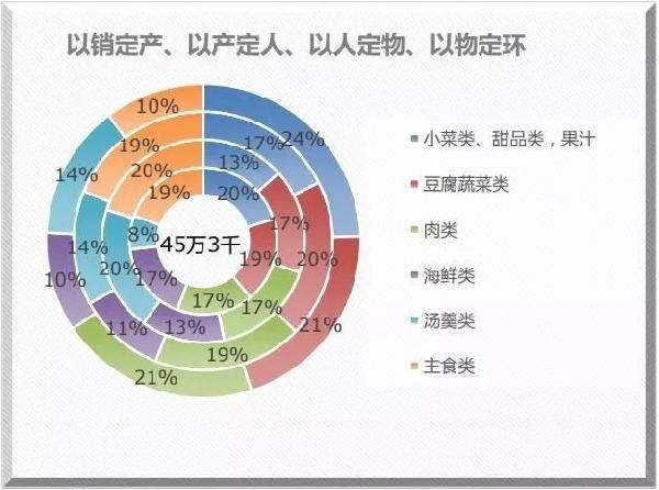 米其林餐廳也離不開的系統(tǒng)？獲獎無數(shù)的莆田管理廚房靠的就是它！