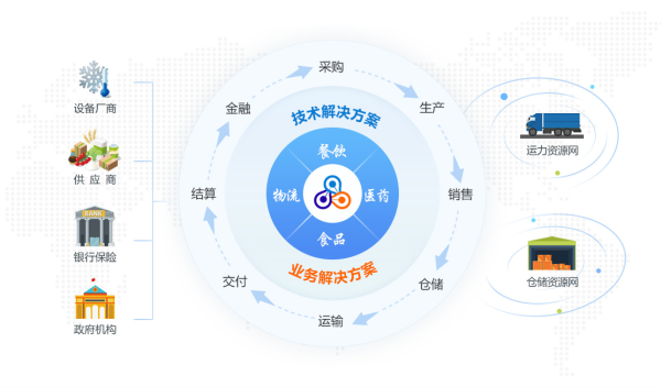 晶鏈通平臺賦能沙縣小吃，實現(xiàn)數(shù)字化供應鏈管理|餐飲界