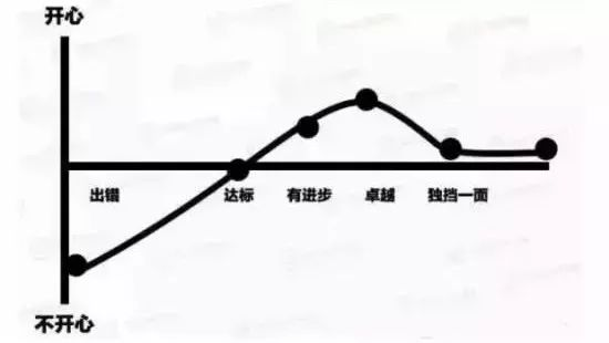 13張圖片，赤裸裸表明餐飲窮店長和富店長區(qū)別！