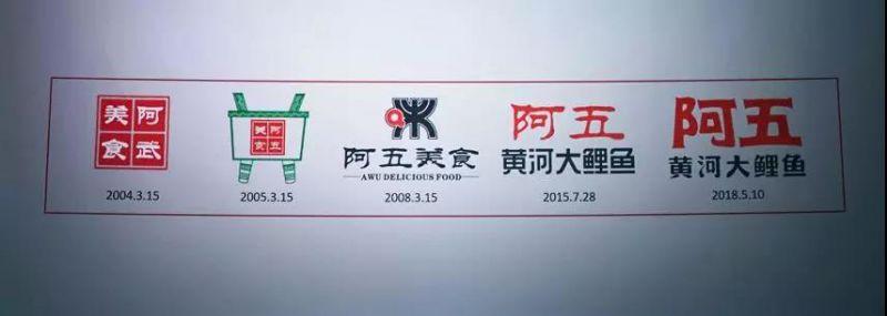 阿五黃河大鯉魚品牌LOGO再升級，為什么品牌LOGO升級還能幫我們賺流量？