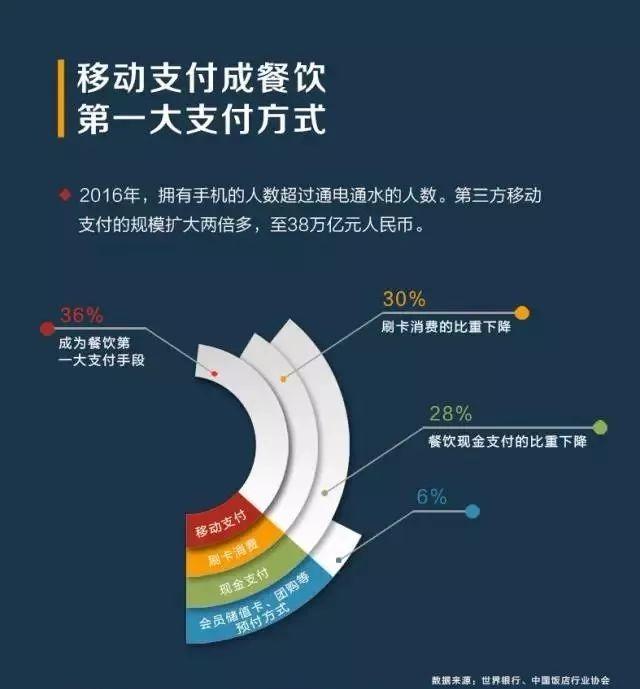 撬動餐飲市場增量，看“商戶合伙人”如何支招！|餐見