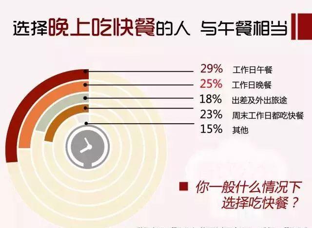 用13205份樣本告訴你：80、90后是這樣選餐廳的