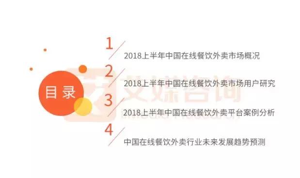 報(bào)告｜2018上半年外賣競爭尤激烈，新零售或?qū)⒊上掳雸霭l(fā)力點(diǎn)！