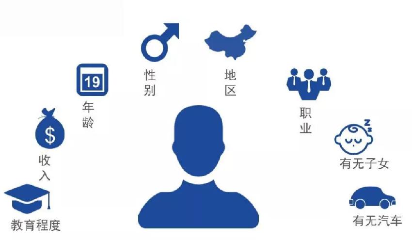 超詳細(xì)！火鍋店做好用戶畫像只需這4招