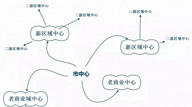 餐飲老板，選址有時候就像選老婆|餐飲界