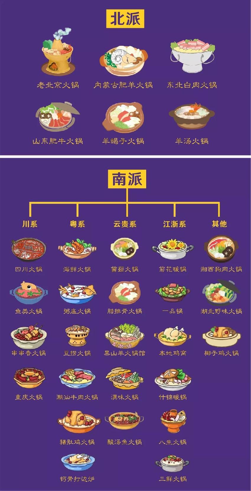 兩大派別六大系別三十類別，火鍋江湖知多少？