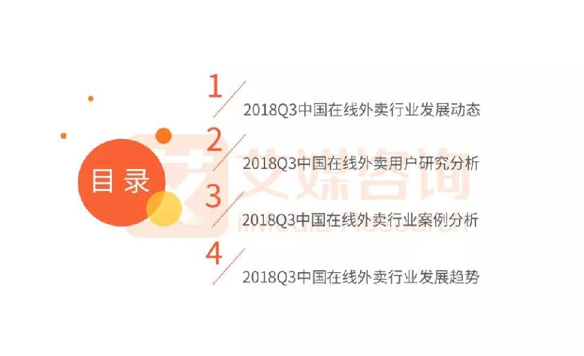 外賣(mài)市場(chǎng)雙雄爭(zhēng)霸 看餓了么、美團(tuán)如何角逐第一！