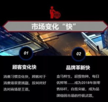未來已來！贏商大數(shù)據(jù)智能選址系統(tǒng)“贏在選址”上線
