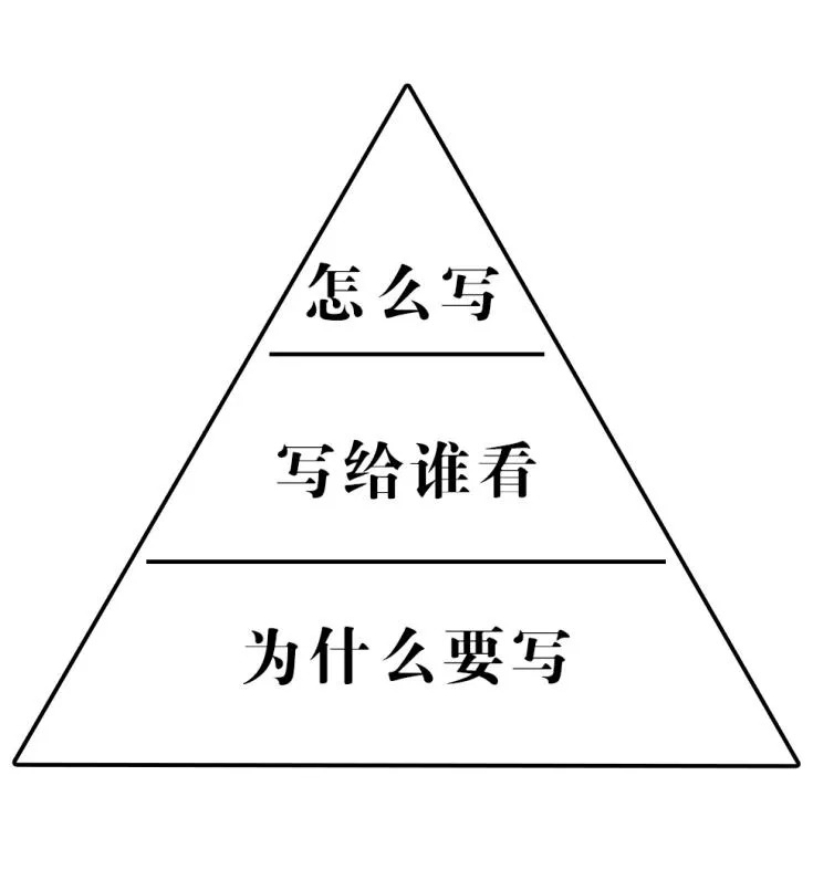 提高餐飲創(chuàng)業(yè)成功率，從這一步開始！