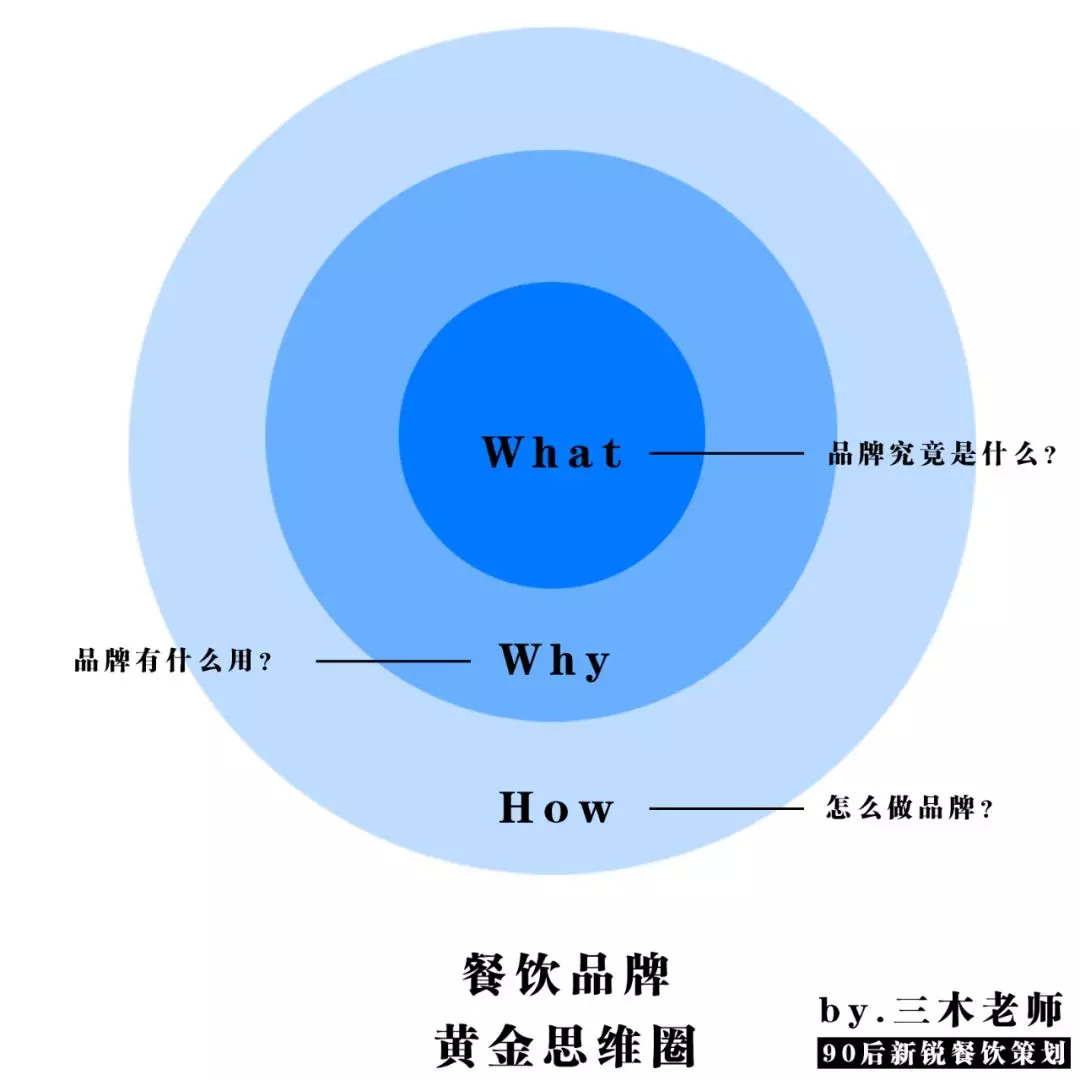 中小型餐飲，應(yīng)該思考品牌嗎？ | 餐見(jiàn)