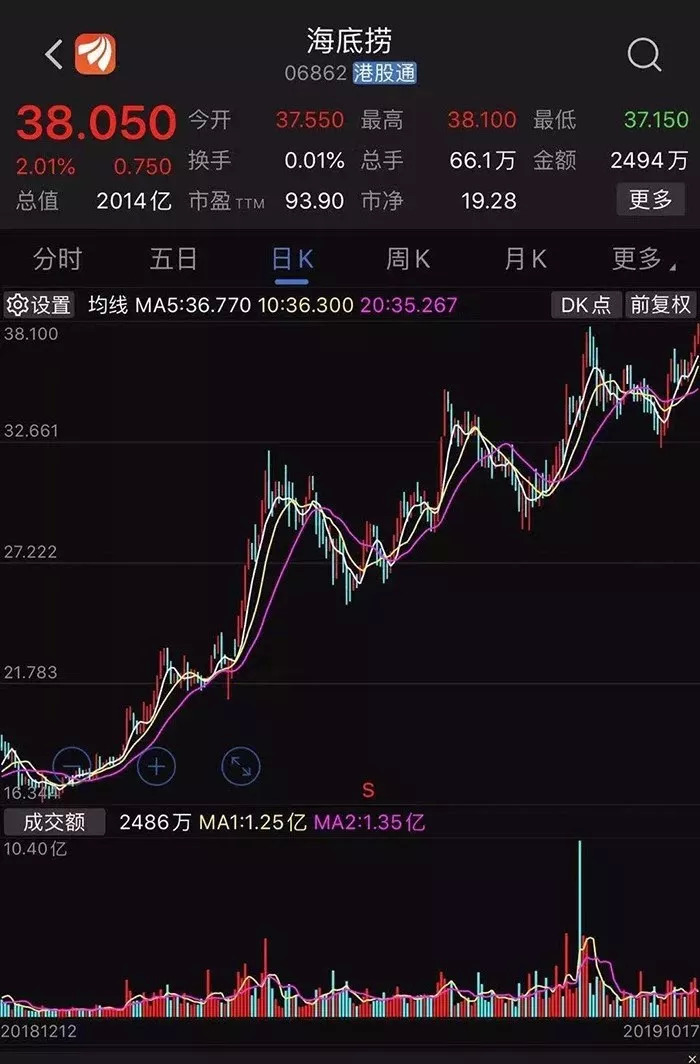 今夜全球無眠！繼海底撈上市之后，又一餐飲行業(yè)風(fēng)口再現(xiàn)！|餐飲界