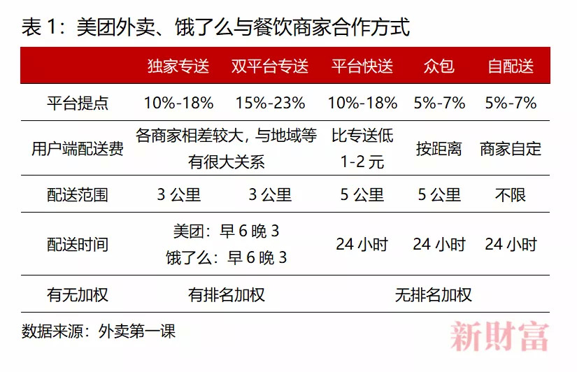 6分鐘倒閉一家餐廳，美團(tuán)卻抽成26%，被廣東33家協(xié)會“討伐”