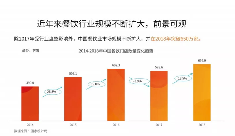 今晚20:00，市場回暖，調(diào)味品行業(yè)如何抓住2020翻新機(jī)遇？|餐飲界