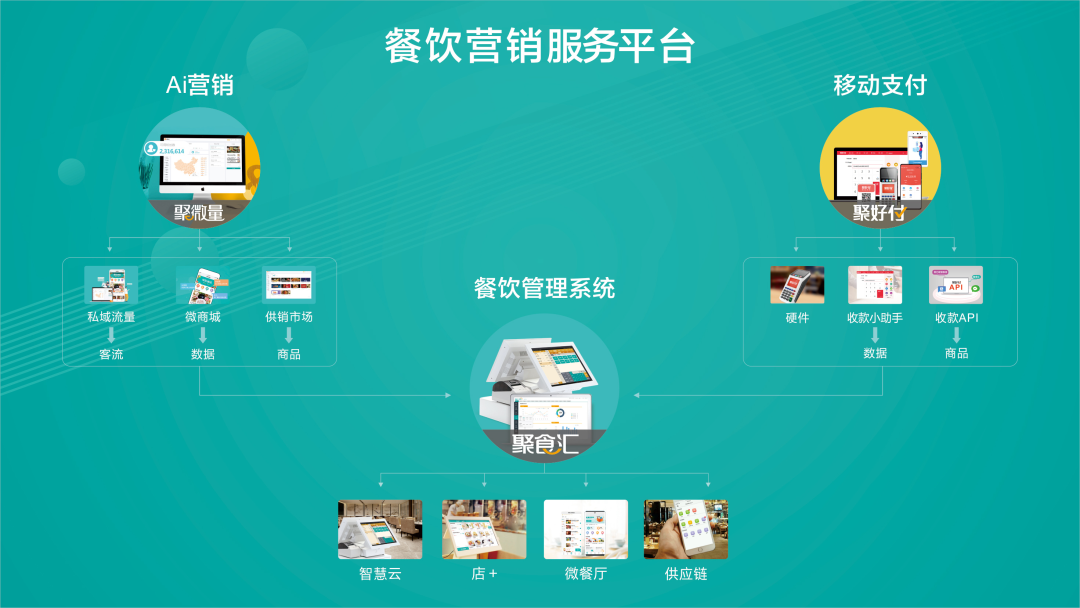 中華餐飲創(chuàng)新榜TOP100揭曉：排隊(duì)網(wǎng)榮獲創(chuàng)新服務(wù)獎(jiǎng)！