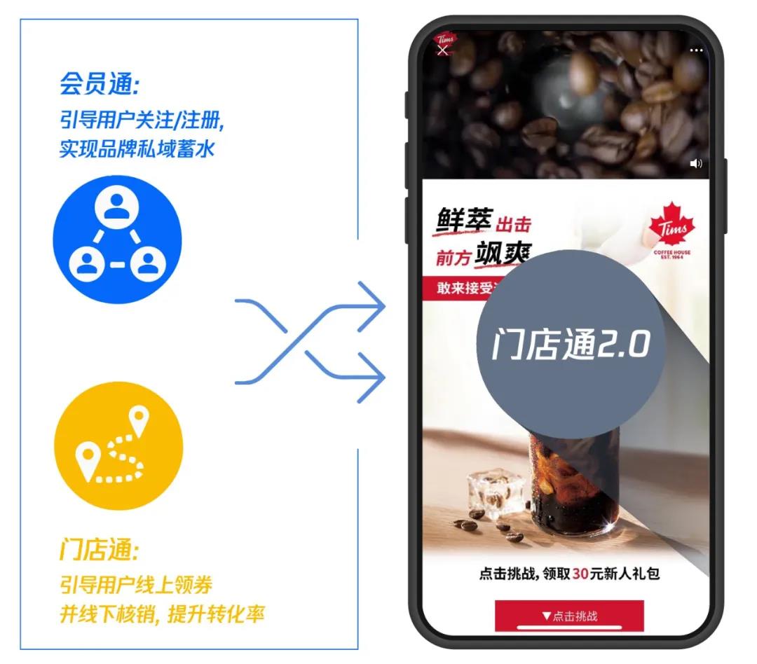 門店通2.0為連鎖餐飲營(yíng)銷破局，私域蓄水與門店轉(zhuǎn)化一站解決！