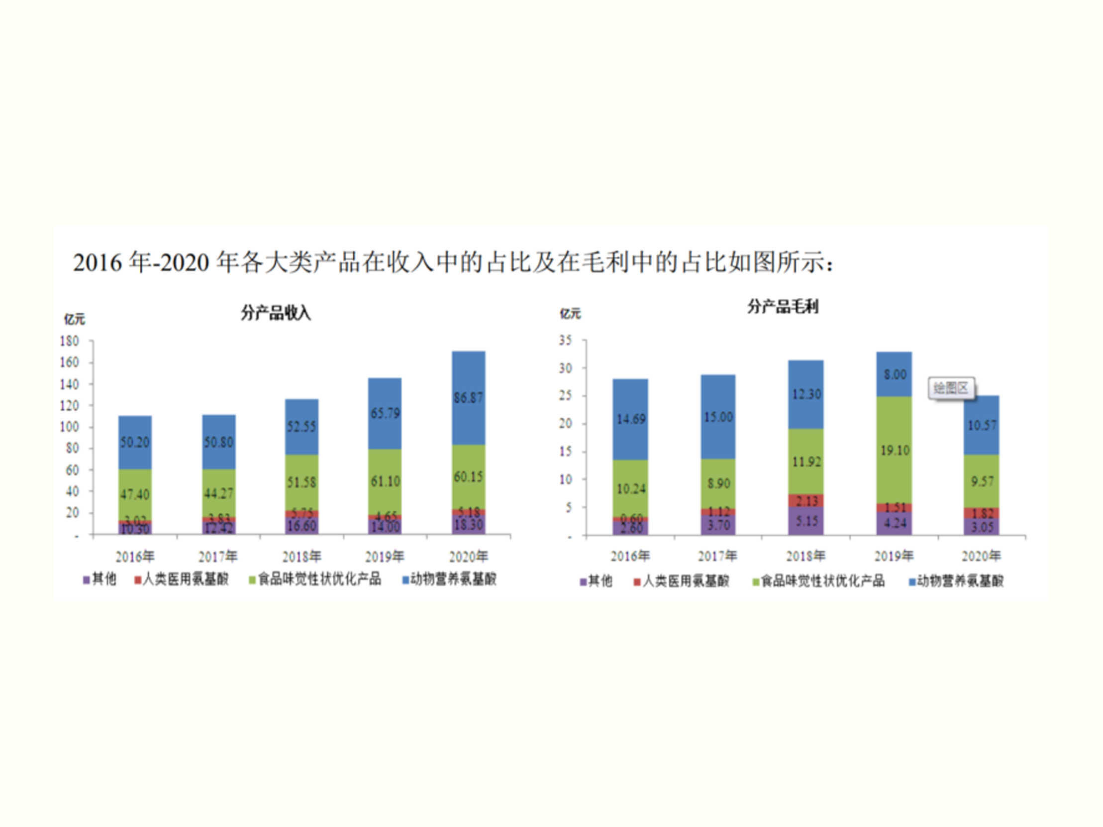 梅花生物2020年業(yè)績報告：營收同比增17.15%，實現(xiàn)高質(zhì)量發(fā)展