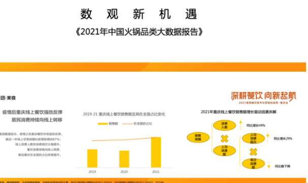 首發(fā)報告｜《2021年中國火鍋品類大數(shù)據(jù)報告》發(fā)布，解析商戶如何把握營銷節(jié)奏駛?cè)肟燔嚨溃?></a>
          <div> <a href=