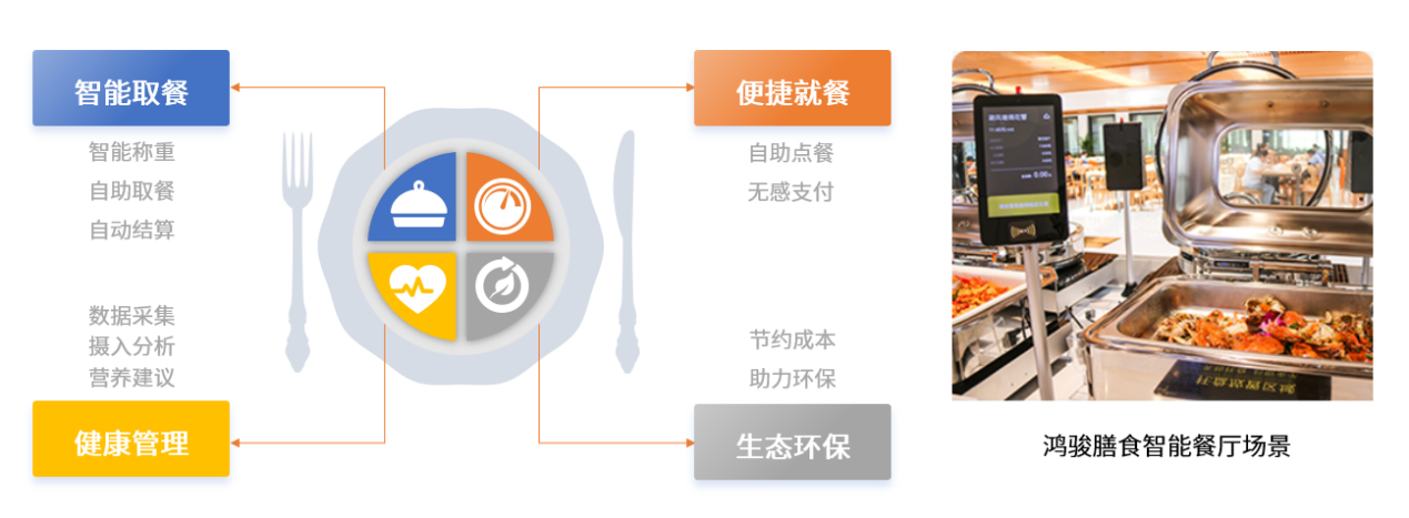 中國(guó)團(tuán)餐行業(yè)步入高速路，民族品牌鴻駿膳食引領(lǐng)團(tuán)餐產(chǎn)業(yè)生態(tài)發(fā)展新布局