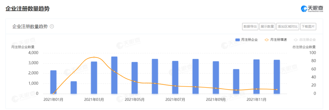 2021餐企注銷增速高達65%，超100萬餐廳倒閉，餐飲業(yè)何去何從？