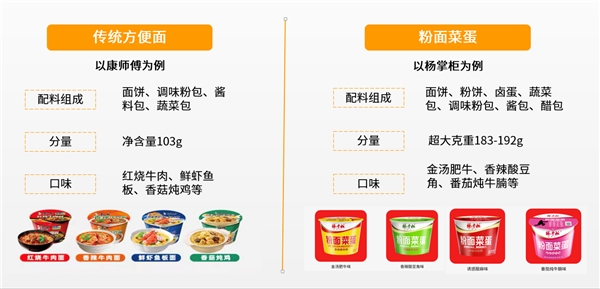 楊掌柜開創(chuàng)粉面菜蛋新品類，引領(lǐng)速食新風(fēng)向
