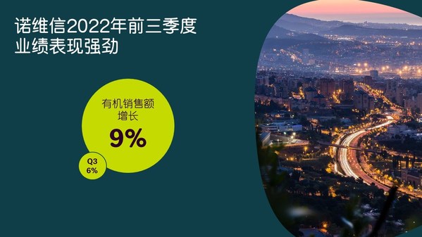第四季度開局強勁，諾維信確認上調(diào)全年業(yè)績預(yù)期