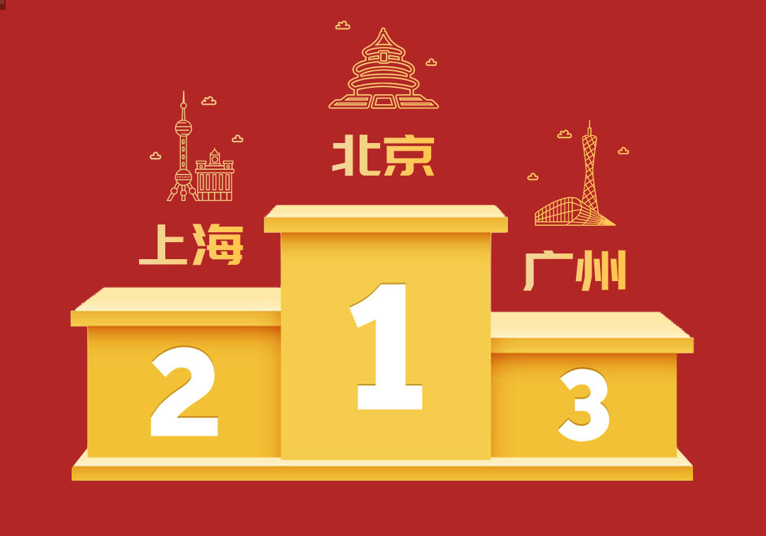 嘩啦啦大數(shù)據(jù)看餐飲：北京蟬聯(lián)元旦店均營收冠軍，燒烤烤串漲幅靠前