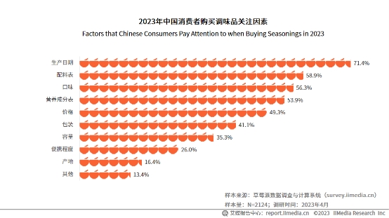 年復合增長率達134.6%！松茸調(diào)味料成調(diào)味品新秀|餐飲界