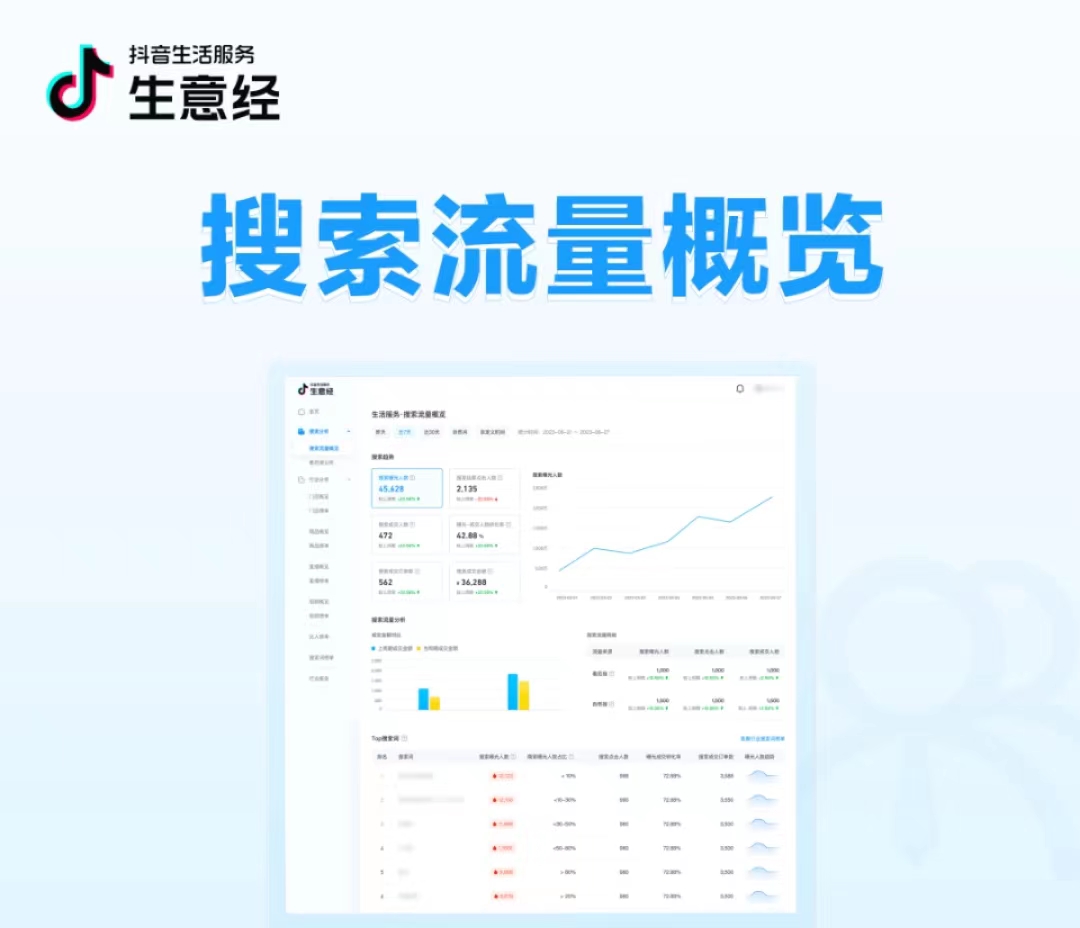 抖音生活服務(wù)生意經(jīng)「搜索數(shù)據(jù)」能力上線！把握搜索流量，助力搜索經(jīng)營|餐飲界